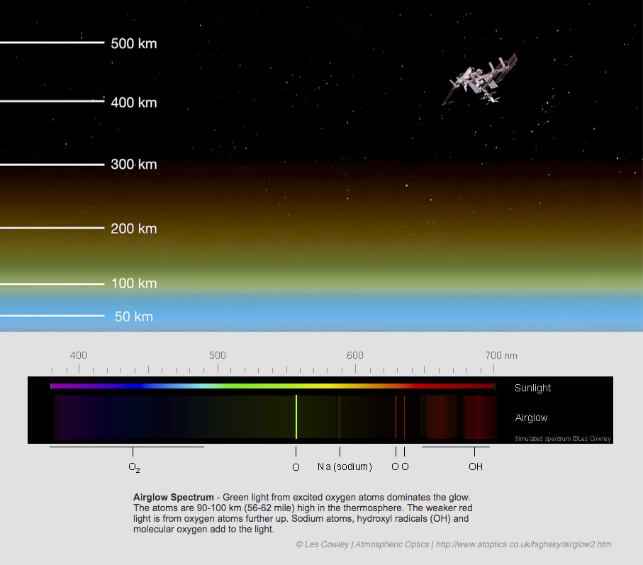 AirglowSpectrum-ByLesCowley-ESO
